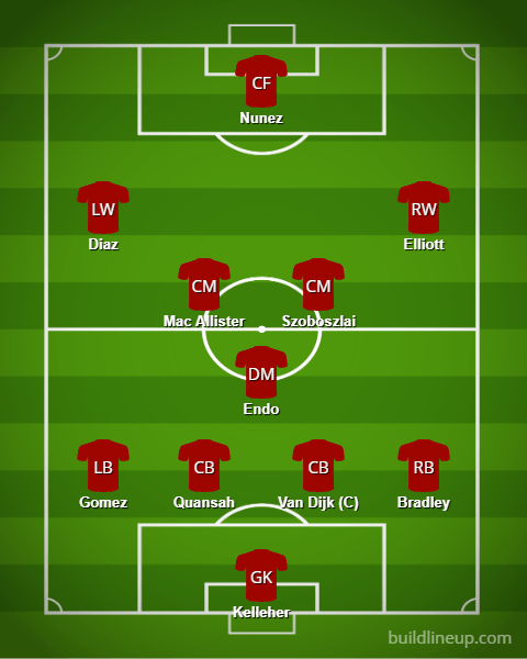 Liverpool vs Manchester City confirmed lineup